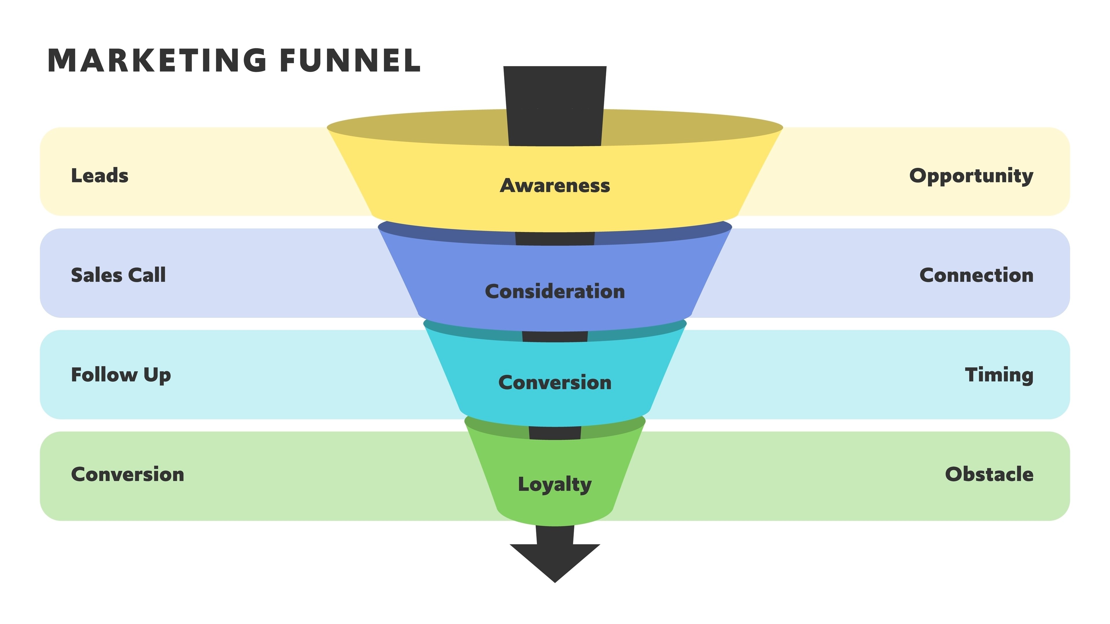 WKC Blog 2How to Get Leads for a Digital Marketing Agency in Australia_Infographic